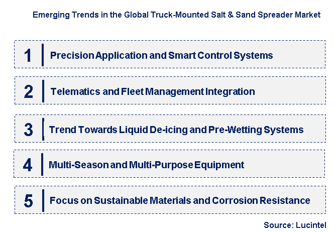 Emerging Trends in the Truck-Mounted Salt & Sand Spreader Market